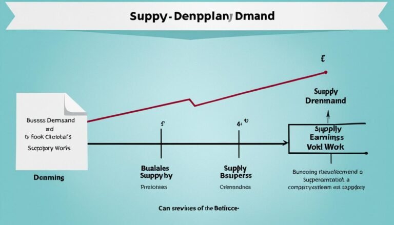 How do supply and demand dynamics affect business management?